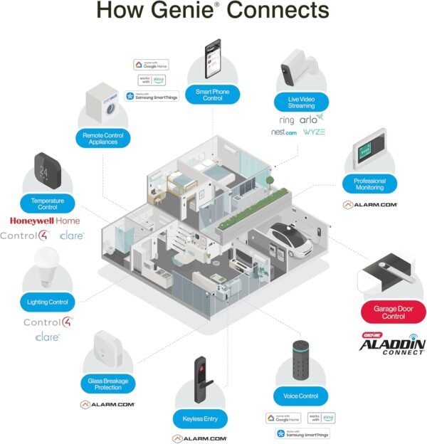 Genie Aladdin Connect Smartphone Garage Door Opener – Monitor, Open & Close Your Garage Door from Anywhere Using Your iPhone or Android Device