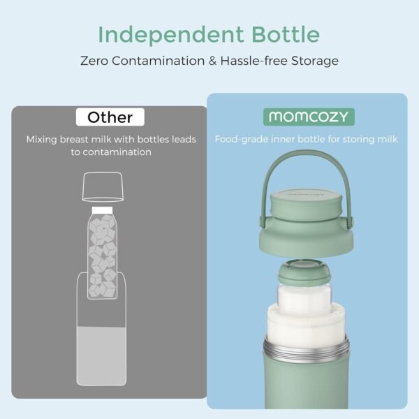 Momcozy 22oz Portable Breast Milk Cooler for Outdoor, 360°Total Cooling for 24Hours, Larger Capacity Travel Breastmilk Chiller with 2pcs Baby Bottles for Breastmilk Storage, Breastfeeding Essentials