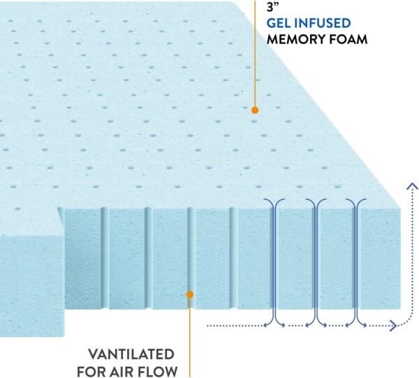 Best Price Mattress 3 Inch Ventilated Memory Foam Mattress Topper, Cooling Gel Infusion, CertiPUR-US Certified, Full Blue