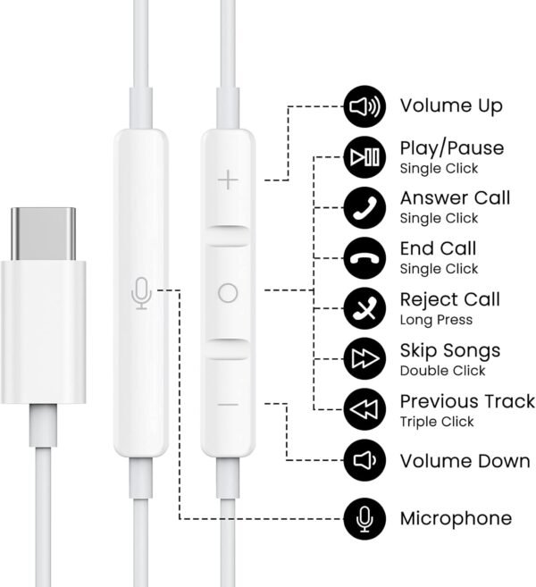 USB C Headphones for iPhone 16 15 Pro Max Plus iPad Pro USB C Earphones with Microphone Volume Control USB C Wired Earbuds USB Type C Earphone for Google Pixel 8 7 6A 5 Samsung S24 S23 S22 S21 S20 A55