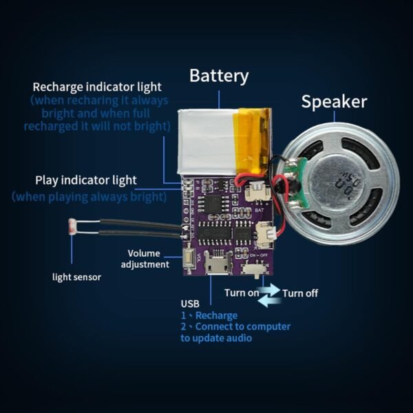 MP3 Music Sound Chips, Voice Module, Light Sensor Control Activated,16 MB Sound Module for Crafts, Christmas, New Year Greeting Cards, Box with Speaker Lithium Battery Powered USB Cable.