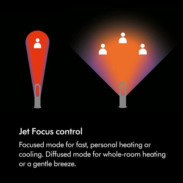 Dyson Hot+Cool™ AM09 Jet Focus heater and fan