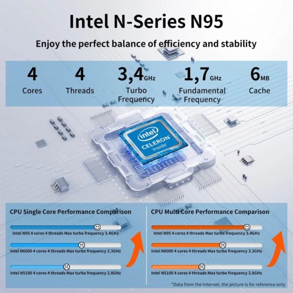 Laptop Computer, Gaming Laptop,16GB DDR4 RAM 512GB SSD, 1.7-3.4GHz Intel N95 Processor, 15.6" FHD 1920 * 1080, 180 Angle Opening, Fingerprint Unlock, Backlit Keyboard, Windows 11 Pro