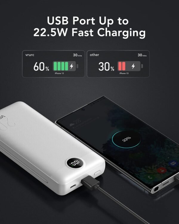 VRURC Power Bank 20000mAh, Fast Charging Portable Charger USB C,4 Output 2 Input Charging Bank Equipped with LED Display,Built-in Wall Plug and Cables,Cell Phone Replacement Battery,White