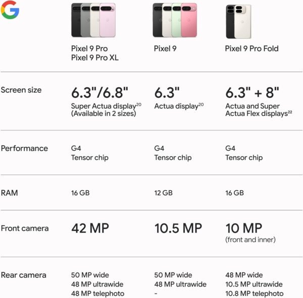 Google Pixel 9 Pro - Unlocked Android Smartphone with Gemini, Triple Rear Camera System, 24-Hour Battery, and 6.3" Super Actua Display - Hazel - 256 GB