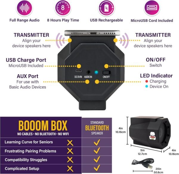 Mad Man Phone Volume Amplifier Sound Booster - No Bluetooth or Cables, Set Smartphone on Speaker to Amplify Audio, Universally Compatible, Works with Speakerphone, Perfect for Seniors (Navy)