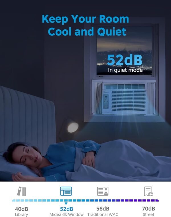 Midea MAW06R1CWT EasyCool 6,000 BTU Window Air Conditioner, Fan-Cools, Circulates and Dehumidifies up to 250 Sq Ft, Reusable Filter, LCD Remote Control, White