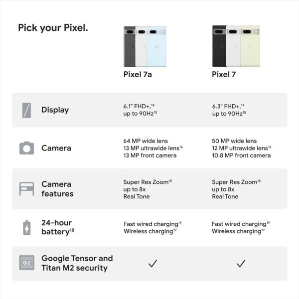 Google Pixel 7a - Unlocked Android Cell Phone - Smartphone with Wide Angle Lens and 24-Hour Battery - 128 GB – Charcoal