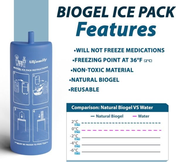 4ALLFAMILY Explorer Insulin Cooler Travel Case TSA Approved 72H (1–7 Medication Pens) – On–The–Go Medical Cooler with Biogel Ice Pack – Diabetes Travel Case for Insulin Pens & EpiPens (Blue)