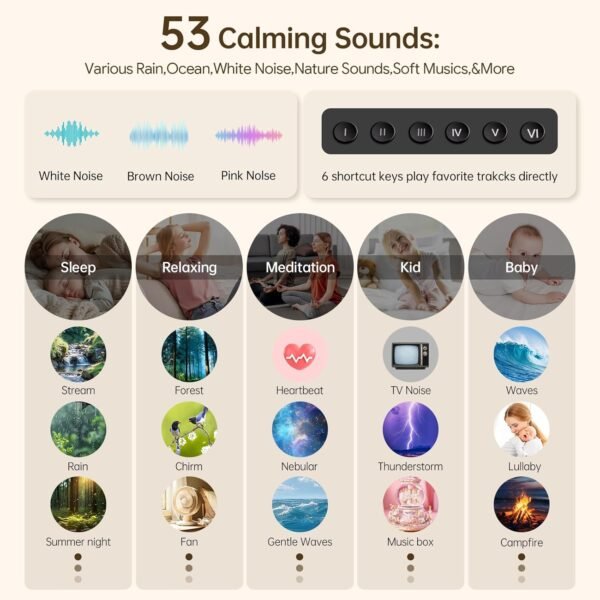Sound Machine for Sleep 50+ Sleep Sounds,Excellent Natural Sound Effect Sleek Metal Shell 3Inch Speaker,Your Ideal White Noise Sound Machine for Sleep,Relaxing at Home,Office,for Adults,Baby,Kids.
