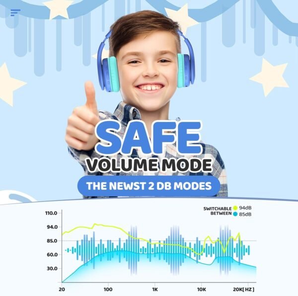 Kids Bluetooth Headphones, Lightweight Kids Wireless Headphones for Kids, 85/94dB Volume Limited, 60 Hours Playtime, Bluetooth 5.3, Over-Ear Toddler Headphones with Built-in Mic-Blue