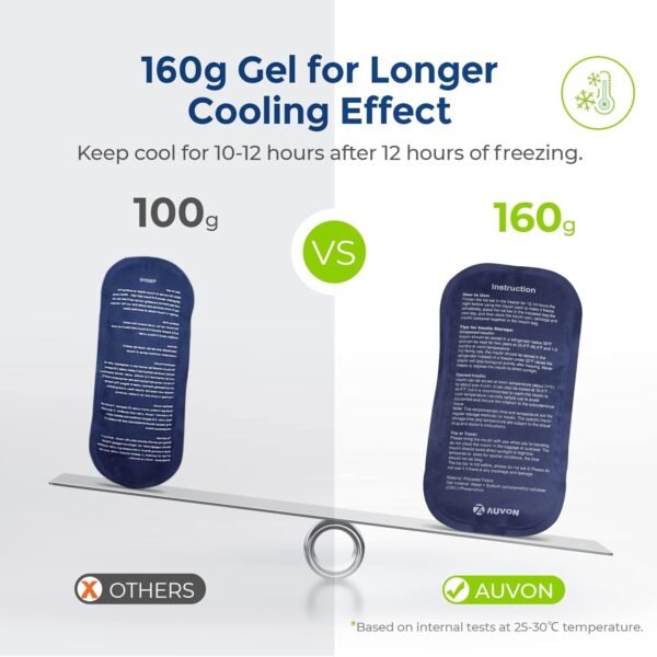 AUVON Large Insulin Cooler Travel Case, Longer Cooling Effect with 4 * 160g Ice Packs, Compact Medication Cooler Bag for 8 Insulin Pens and Diabetic Supplies, Ideal Travel Partner with Handle Design