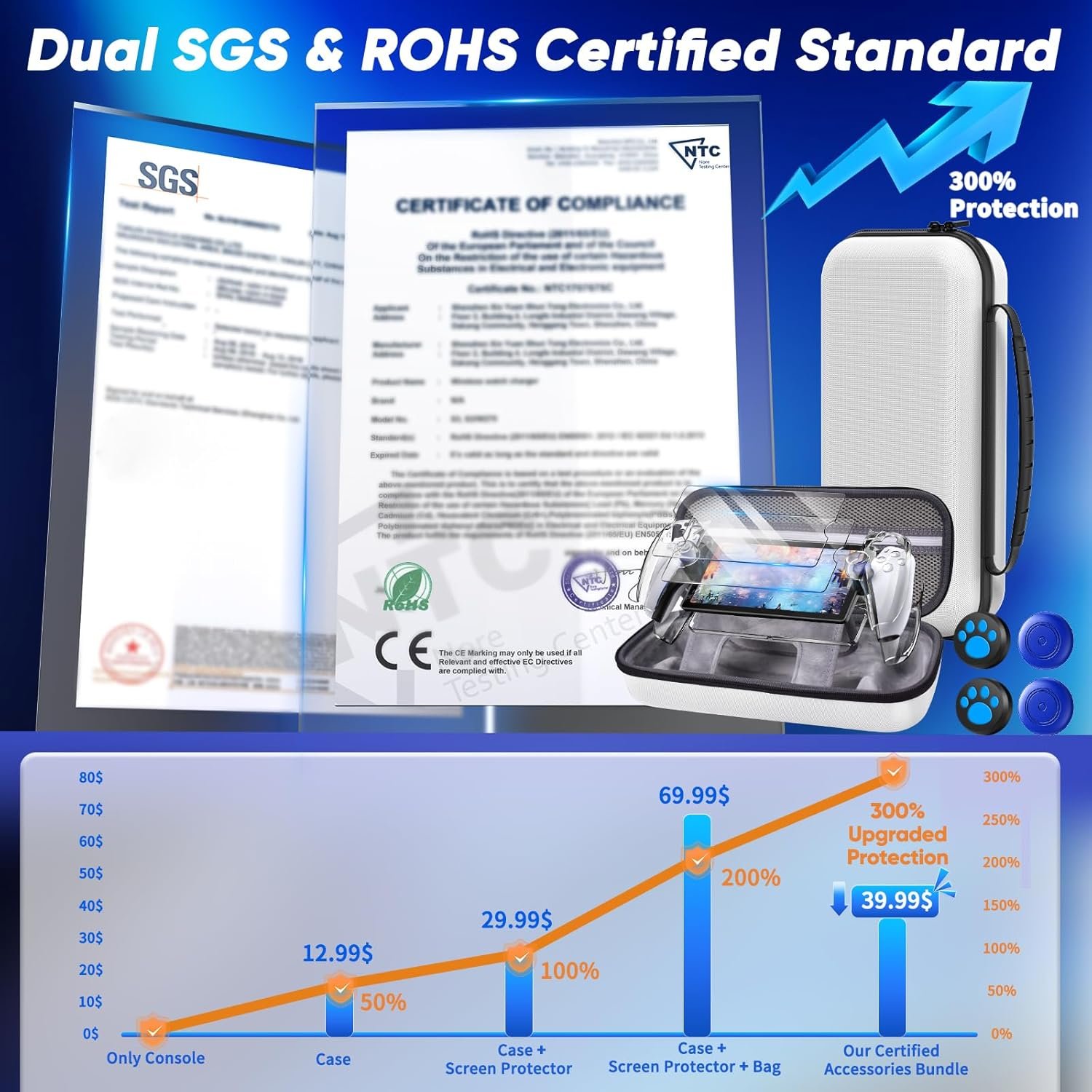 Auarte 12 in 1 Accessories Set for Playstation Portal Remote Player, Hard Carrying Case for PS Portal with Clear Skin Case for PS5 Portal, 2 Screen Protector with 4 Thumb Grip, Pearl White