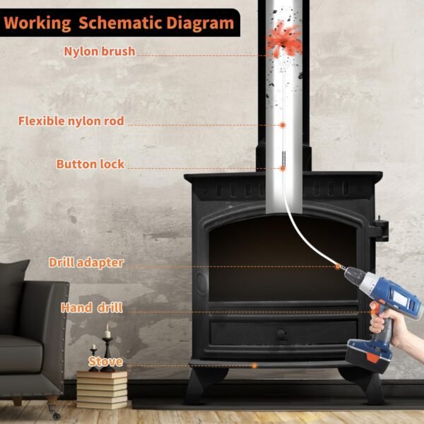 Sealegend 39 Feet Chimney Sweep Kit Chimney Brush Chimney Cleaning Kit and Rotary Chimney Cleaning System Fireplace Brush Tool with 12 Nylon Flexible Rods