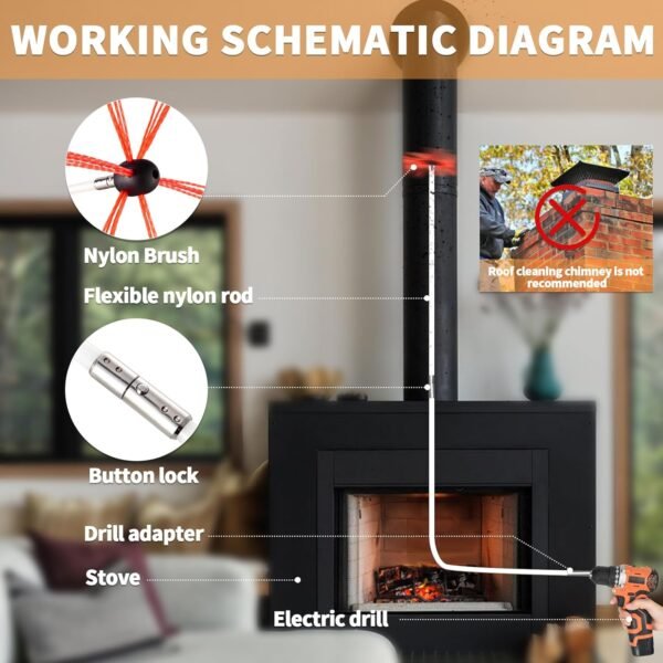 Bluesea 16 Feet Chimney Sweep Kit, Ergonomic Chimney Cleaning System with Strong Brush, Extends Up to 16 Feet, Includes 5 Flexible Chimney Rods