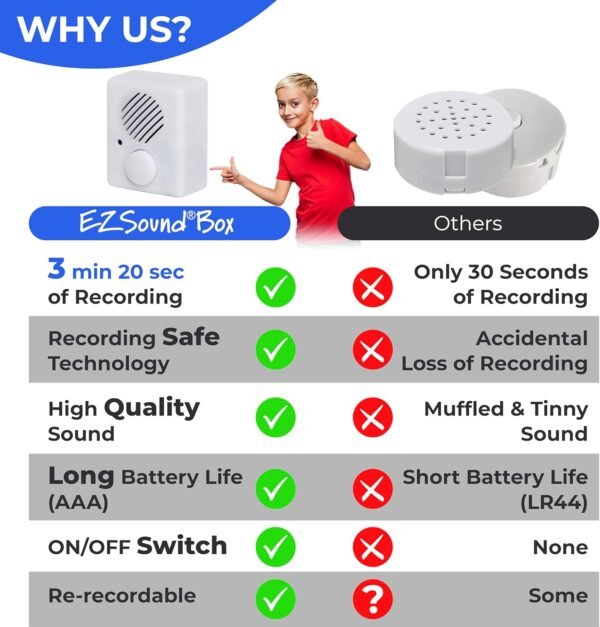 200 Seconds Voice Recorder for Stuffed Animals | Recordable Button Sound Box for Crafters, Hobbyists, etc | Voice Box for Recordable Gifts | Build a Bear Voice Recorder | Toy Recorder
