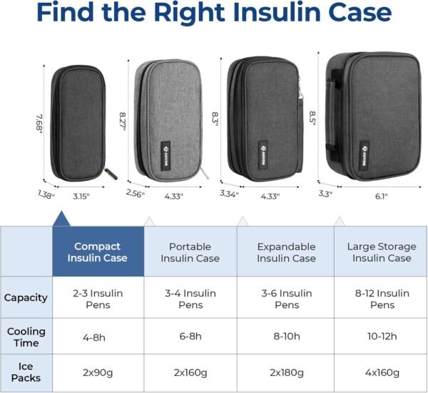 AUVON Insulin Pen Cooler Travel Case with 2 x 90g TSA Approved Ice Packs, Diabetic Medication Insulated Cooling Bag for Insulin Pens and Diabetic Supplies Storage, Compact for Daily Life and Trips