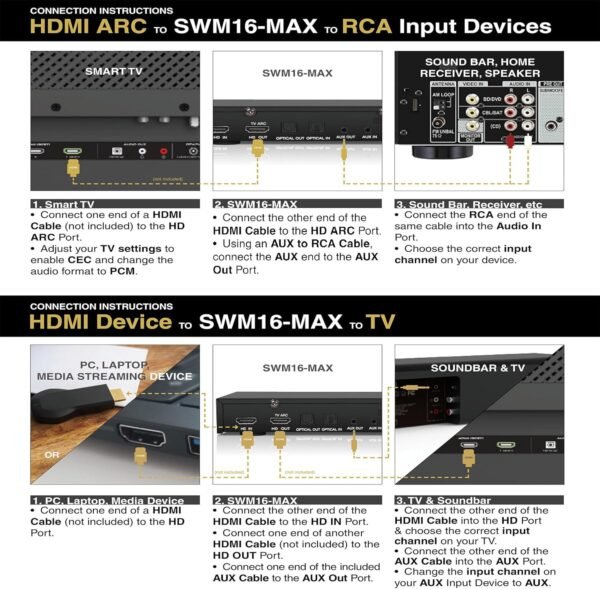 Sound Town Wireless Microphone Karaoke Mixer System with HD Audio Return Channel, Optical (Toslink), AUX, Supports Smart TV, Media Box, PC, Bluetooth, Soundbar, Receiver (SWM16-MAX)