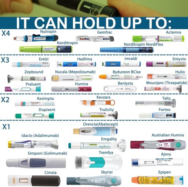 4ALLFAMILY Explorer Insulin Cooler Travel Case TSA Approved 72H (1–7 Medication Pens) – On–The–Go Medical Cooler with Biogel Ice Pack – Diabetes Travel Case for Insulin Pens & EpiPens (Blue)