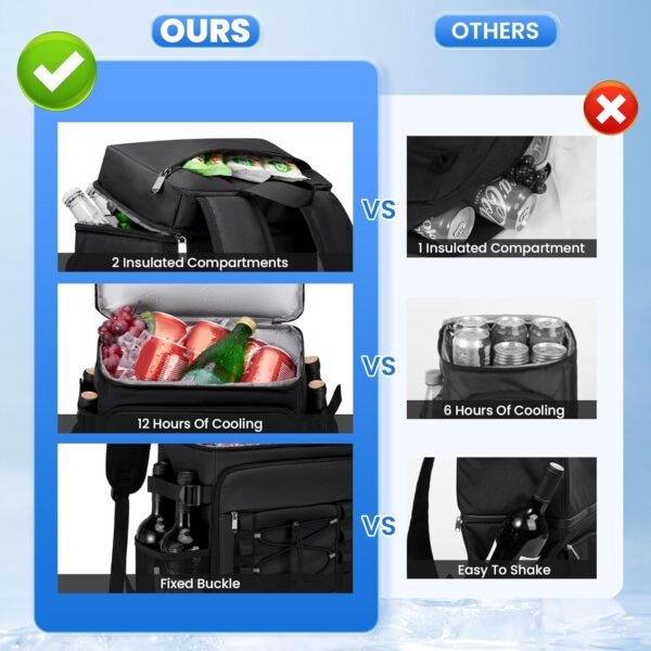 Cooler Backpack - 40 Cans Insulated Backpack Cooler for Men & Women, 2 Leak Proof Compartments Cooler Bag for Picnic, Lunch, Camping and Beach - MIYCOO