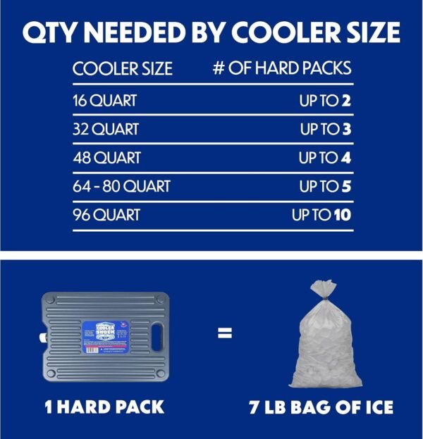 Cooler Shock Ice Packs - Reusable, Premium, Large Pack and Lunch Set for Long Term Use - Cools Faster Than Ice - Cooler Accessories