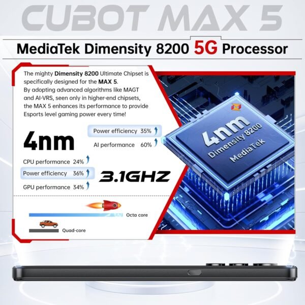 CUBOT MAX 5 5G Cell Phone Unlocked, 24GB+256GB Android 14 Phone, 6.95" FHD+ 144Hz Display, 100MP+32MP Camera, MediaTek 8200 4nm Processor Gaming Phones, 5100mAh Battery(33W) Smartphone, Dual SIM/NFC